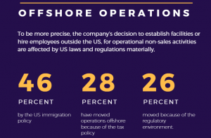 USA Offshore Operations
