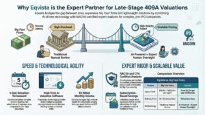 Eqvista - 409A Valuations in Later-Stage Companies
